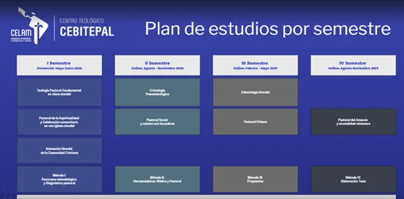 Plan de estudios